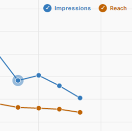 Pinterest business marketing metrics