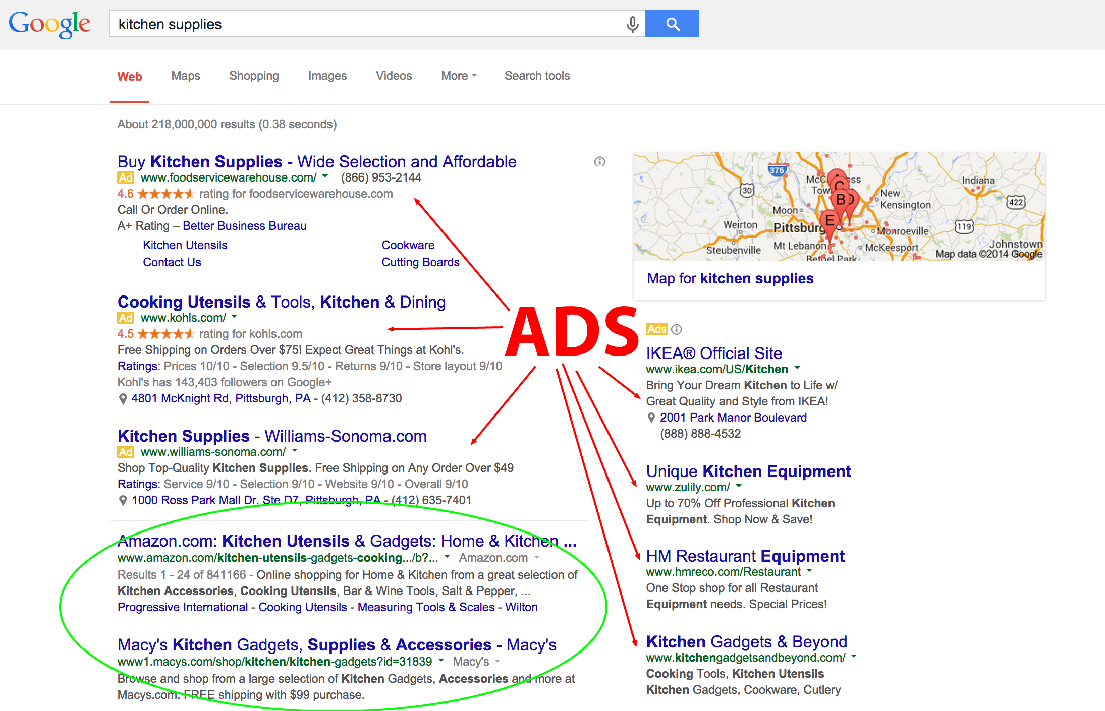 Showing how non-social searches pull up a great deal of ads