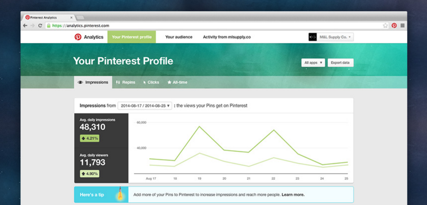 Pinterest Analytics: Using Your Pinterest Profile