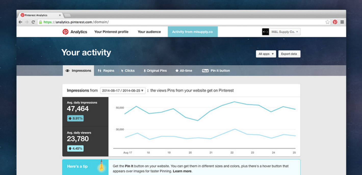 Pinterest Analytics: Using Your Pinterest Website Activity