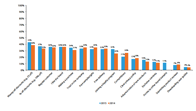 Email Marketing Figures