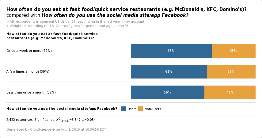 Facebook QSR